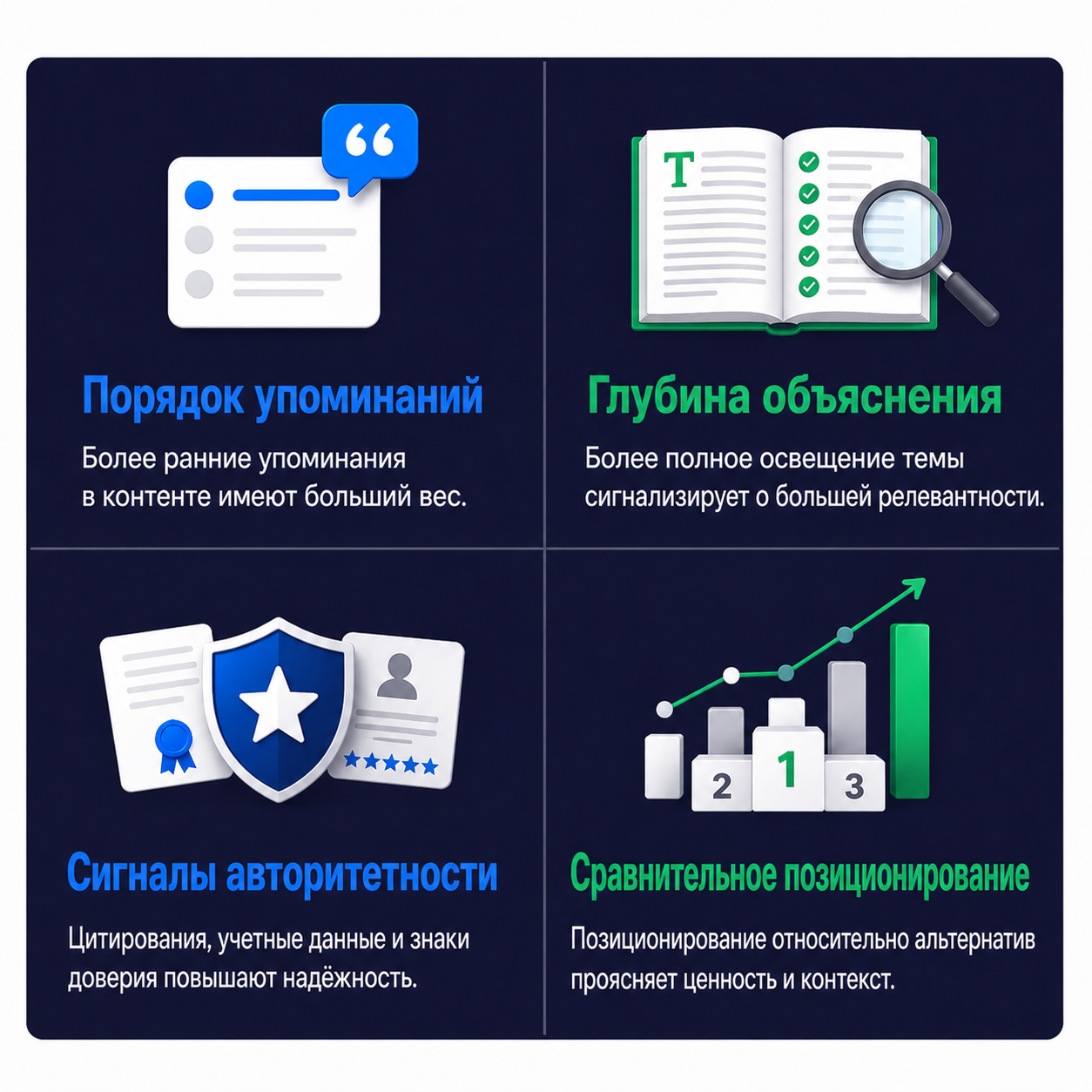 Как формируется видимость в AI-поиске