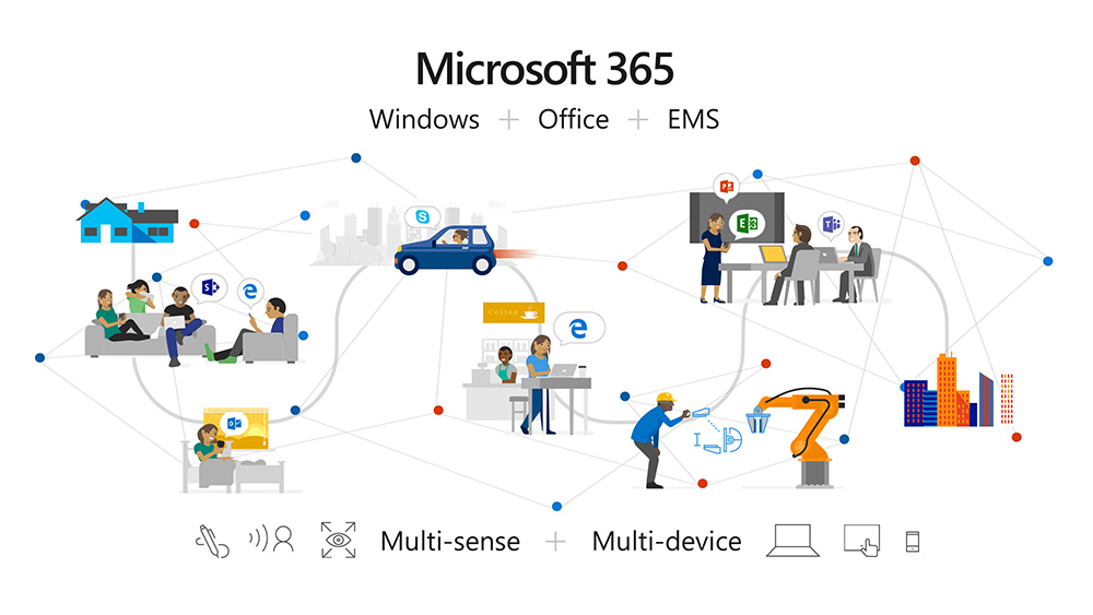 Новые инструменты Microsoft 365 для пользователей