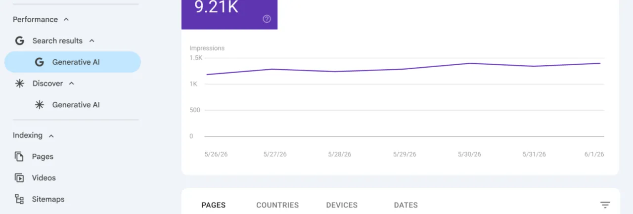 Google подтверждает постепенный запуск AI Performance Reports для владельцев сайтов