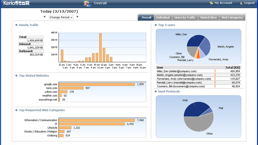 Статистика и отчеты (StaR)
