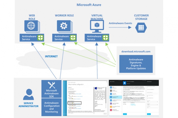 Microsoft Antimalware for Azure Cloud Services