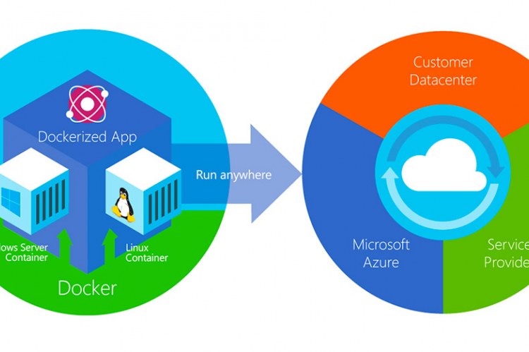 Docker и Microsoft Azure