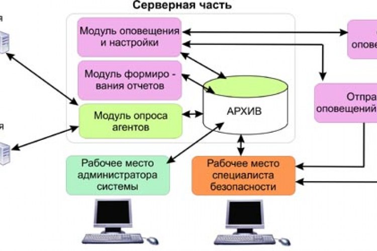 LanAgent Enterprise