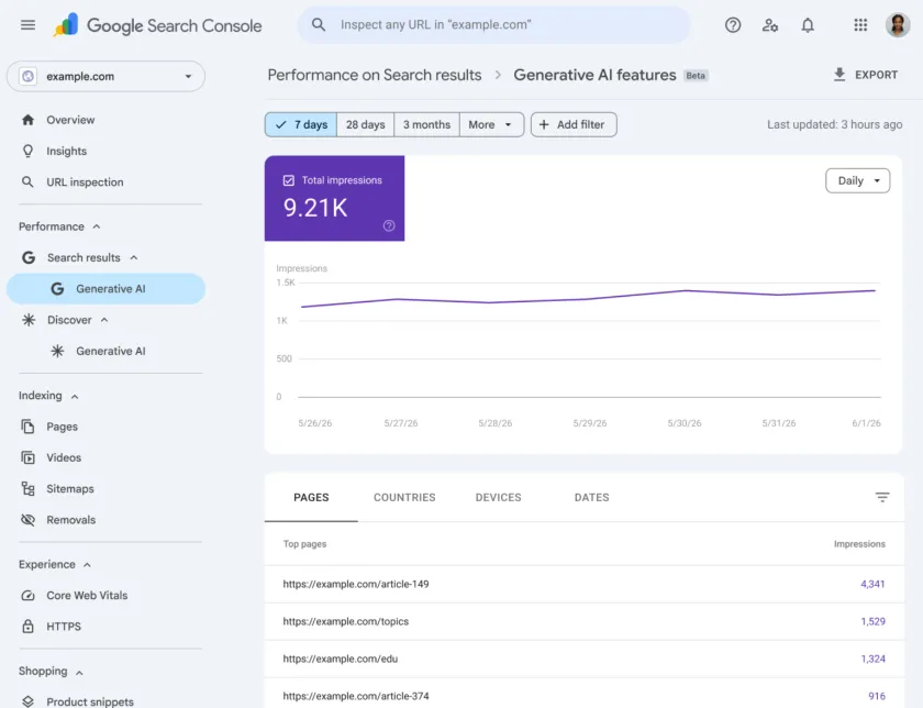 Google подтверждает постепенный запуск AI Performance Reports для владельцев сайтов